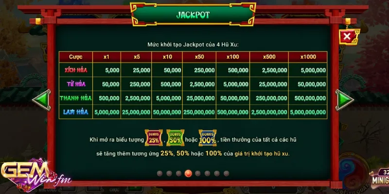 Nổ hũ để sở hữu giải Jackpot khủng